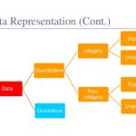 Informatica Training