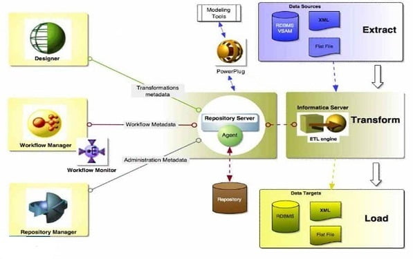 informatica training