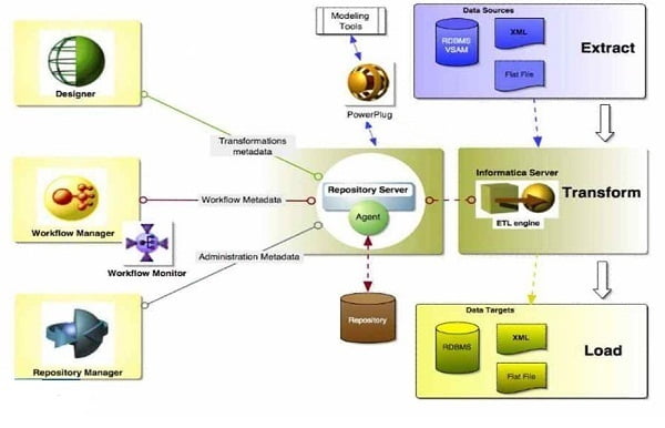 informatica training