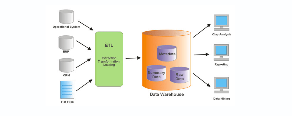 Informatica Training2
