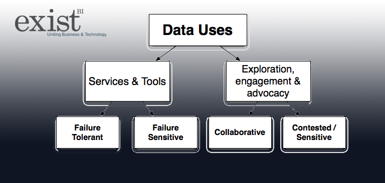 basics of informatica