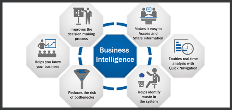 Business Intelligence