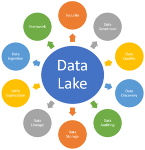 data lake solutions 2019