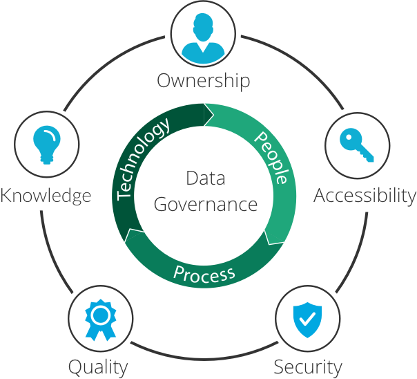 Success With Data Governance Consulting