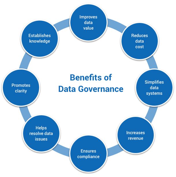Benefits-of-Data-Governance