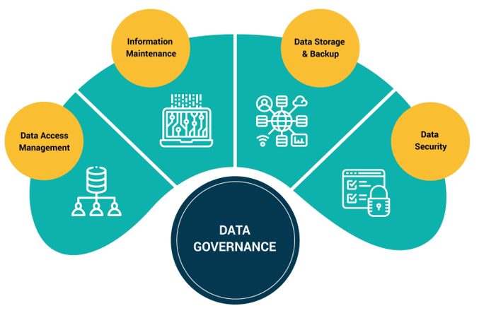 Best Practices for Data Governance Services to Lower Risk and Drive Value