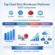 Top Cloud Data Warehouse Platforms: Snowflake, BigQuery, Redshift, Azure Synapse – 2026 Comparison 4 Cloud Data warehouse consulting