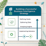 Key Steps for Building a Successful Business Intelligence Strategy